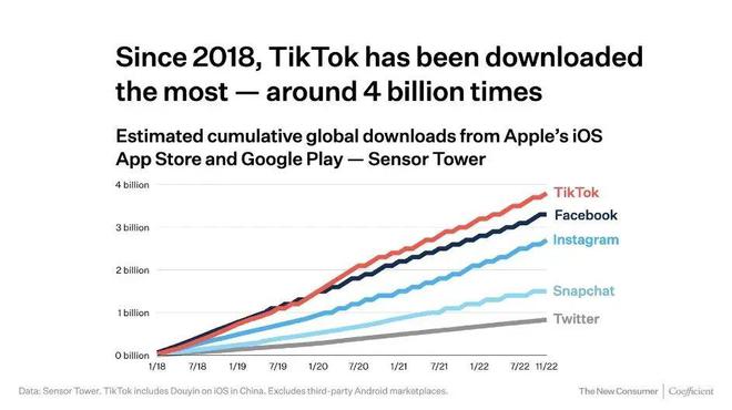 google优化Tiktok推广  第1张