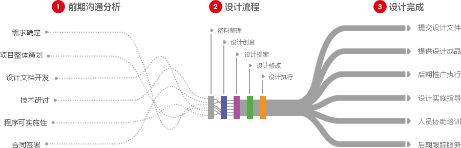 google优化营销型网站建设  第4张